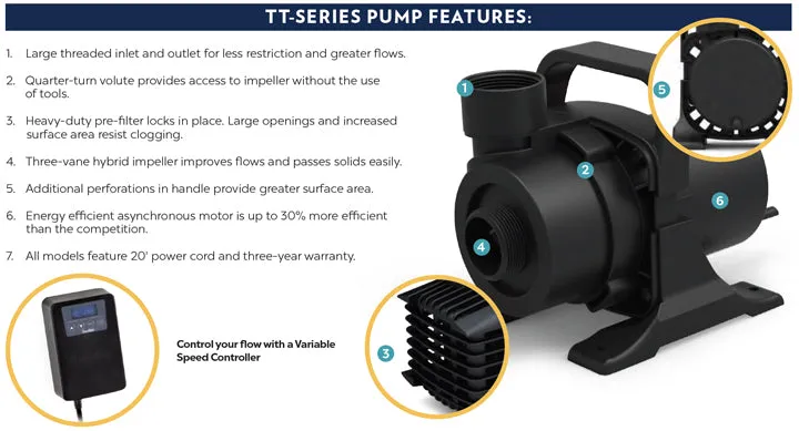 Atlantic TT Series Pumps